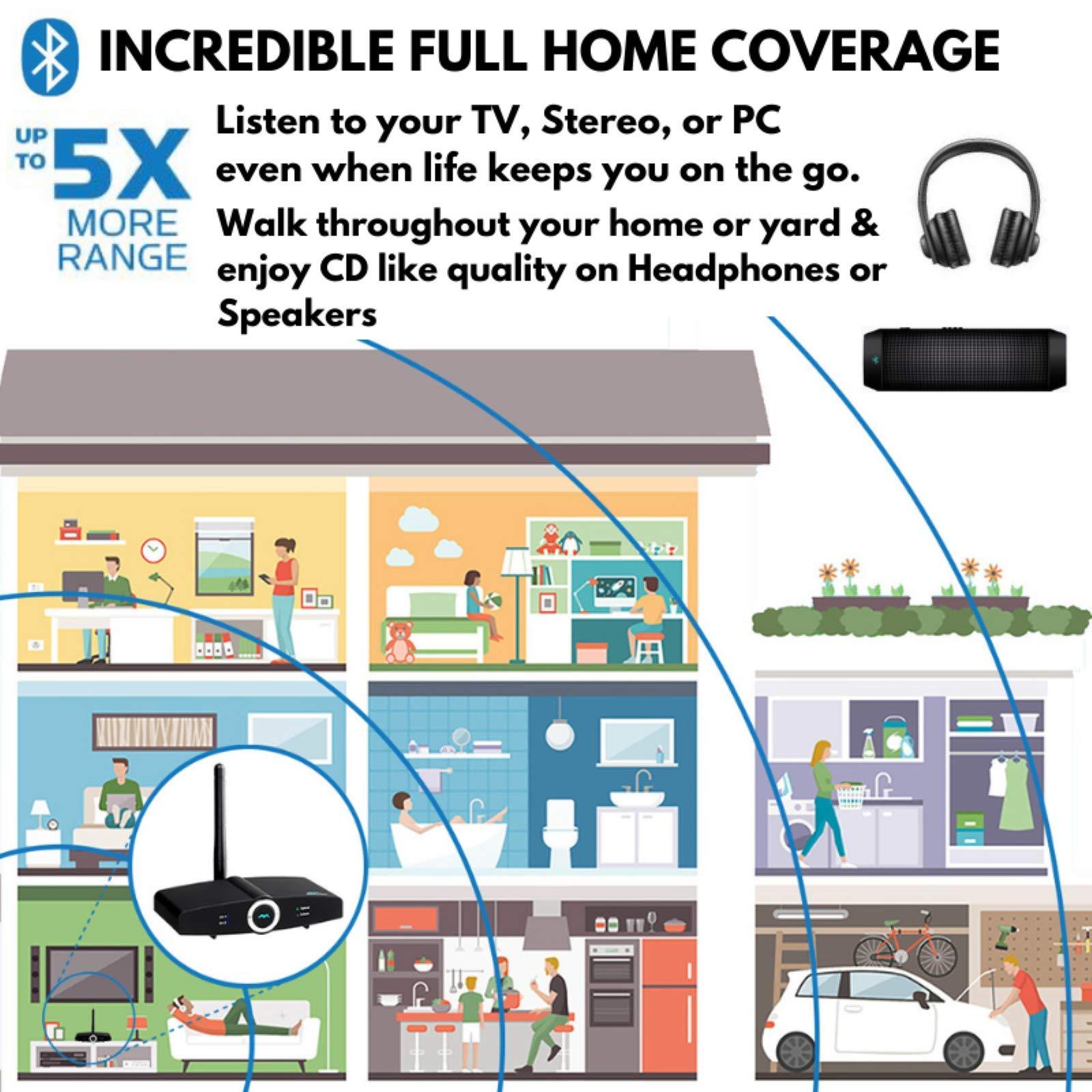 miccus Long Range Bluetooth Transmitter or Receiver, Audio Only for TV PC Stereo, Connect Speaker, Headphones, Phone, aptX Low Latency Wireless Adapter, Listen in HD No Delay Optical RCA 3.5mm (Home RTX 2.0)