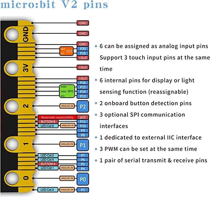 MICROBIT BBC micro:bit v2 Club Pack (10x)