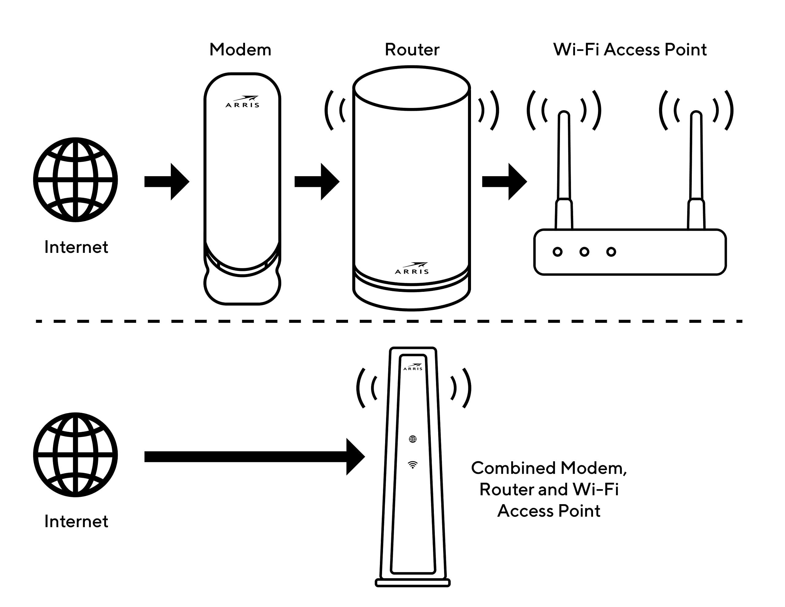 ARRIS ARRIS Surfboard G34 DOCSIS 3.1 Gigabit Cable Modem & AX3000 Wi-Fi 6 Router, Approved for Cox, Spectrum, Xfinity & Others (Renewed) black