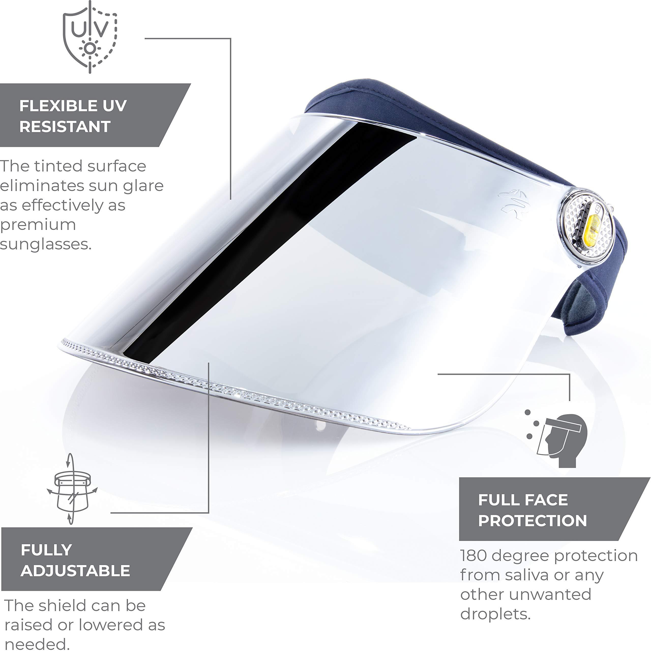 Hit Notion Safety Shield Mask - UV Protection Sun Hat Protects Face Eyes Mouth Skin from Splash - Reusable Goggle Face Visor Transparent - Soft Adjustable Headband - Rotates Desired Angle, Safeguard UV Rays