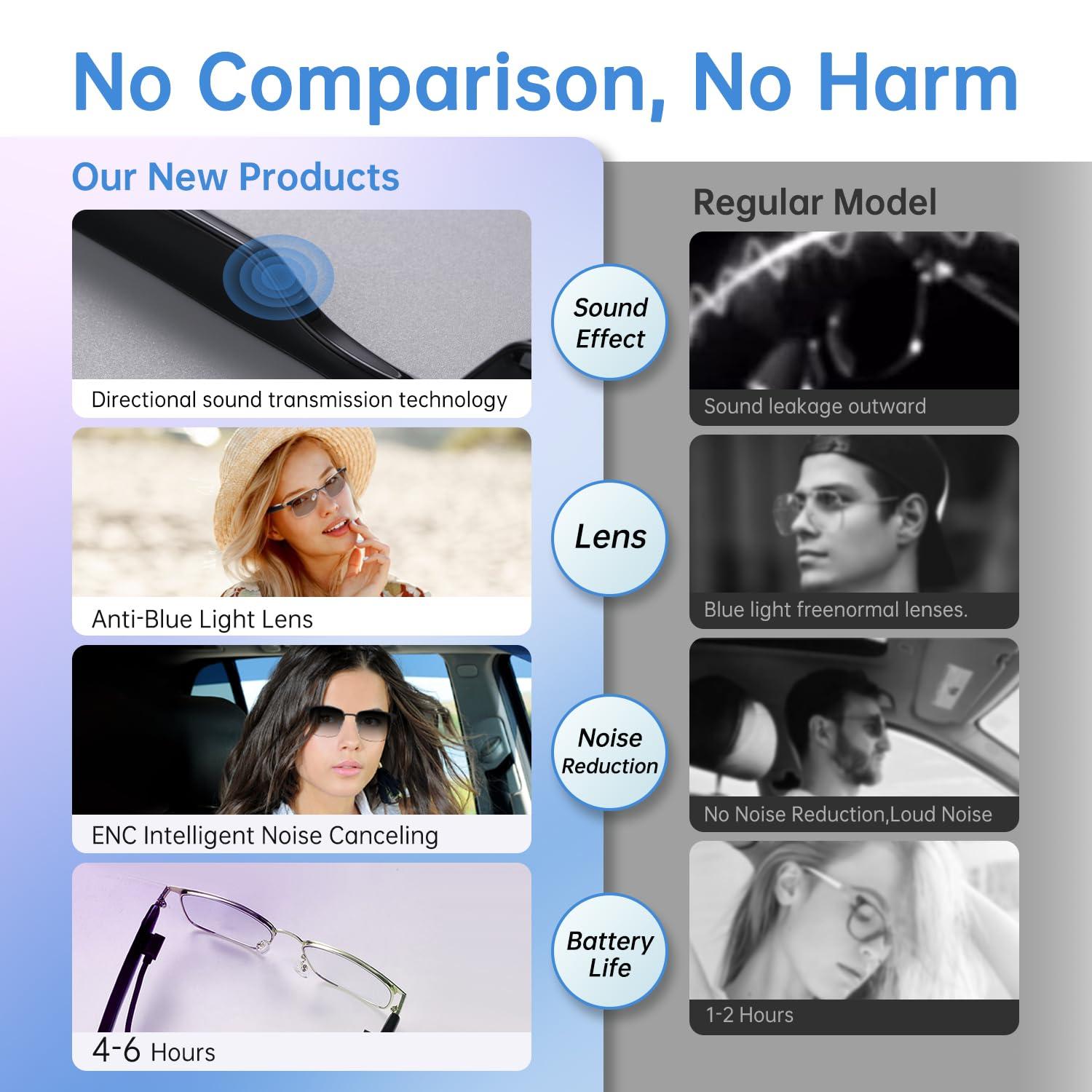 Tulbeys Tulbeys Smart Glasses with Open Ear, Photochromic Lenses, Polarized Sunglasses Bluetooth, Voice Assistant, Mic Speakers for Men Women Bluetooth Glasses, Hands-Free Listening Voice Control(Silver)