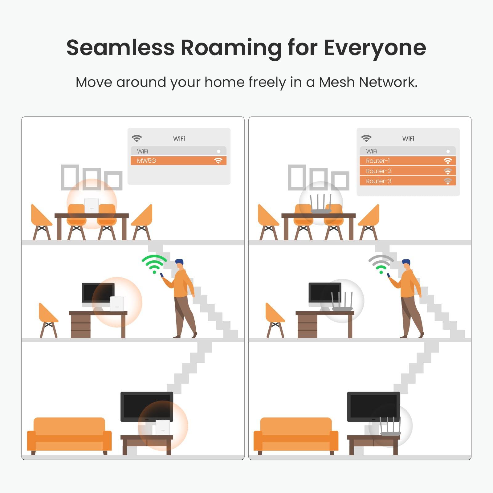 Tenda Tenda Nova Mesh WiFi System MW5G - Covers up to 3500 sq.ft - AC1200 Whole Home WiFi Mesh System - Gigabit Mesh Router for 80 Devices - Dual-Band Mesh Network to Replace Router and Extender - 3-Pack