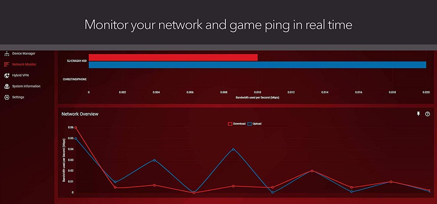 NETGEAR NETGEAR Nighthawk Pro Gaming XR700 WiFi Router with 6 Ethernet Ports and Wireless Speeds Up to 7.2 Gbps, AD7200, Optimized For The Lowest Ping