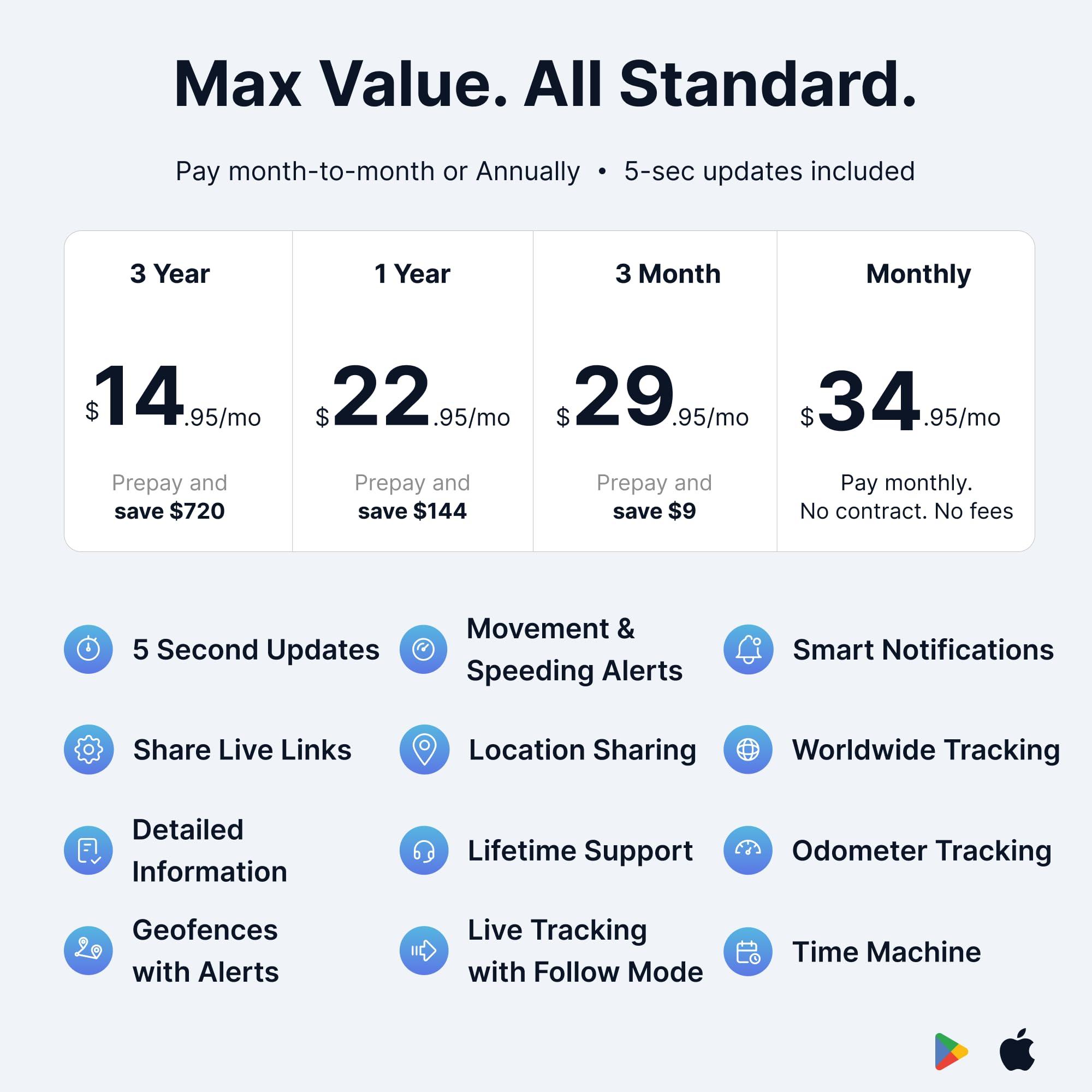 Spy Tec (2 Pack) Spytec GPS Smart Mini GPS Tracker for Vehicles Cars Trucks Loved Ones, Fleets, Hidden Tracker Device for Vehicles with Unlimited US and Worldwide Real-Time Tracking App - USA Made Tech