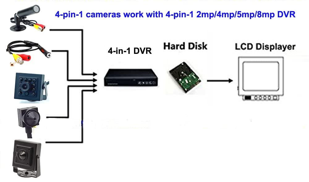 CNDST CNDST HD 1080P 2MP Starlight 0.0001Lux 4-in-1 TVI/CVI/AHD/960H CVBS CCTV 10pcs 940nm IR LEDs Night Vision Mini Pinhole Bullet Waterproof Security Camera, for 1080P 4-in-1 TVI/AHD/CVI/CVBS/960H DVR