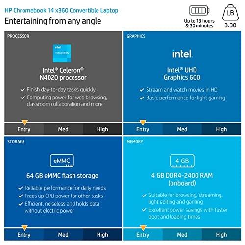 hp HP 14 Laptop, 14-inch X360 Chromebook Convertible 2-in-1 Touch Screen HD Laptop, Intel Celeron N4020 Processor, 4GB DDR4, 64GB eMMC, 802.11ac, Bluetooth, HDMI, Chrome OS, W/Valinor Accessories