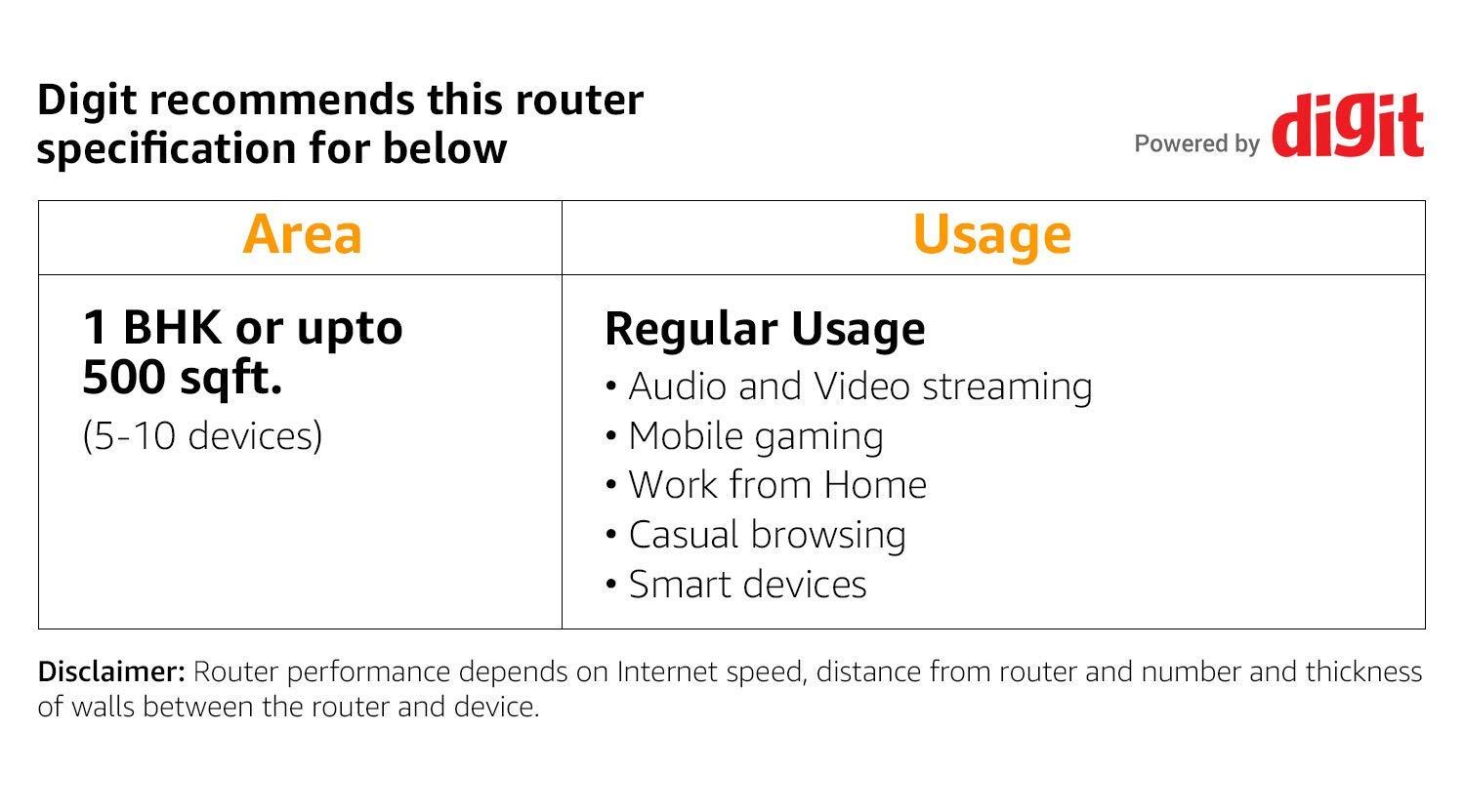 MERCUSYS Mercusys MW302R, 300 Mbps, Parental Controls, All-in-one( Router, Access Point, Range Extender, WISP) Modes, Easy Setup with Mobile App, Wireless N Router