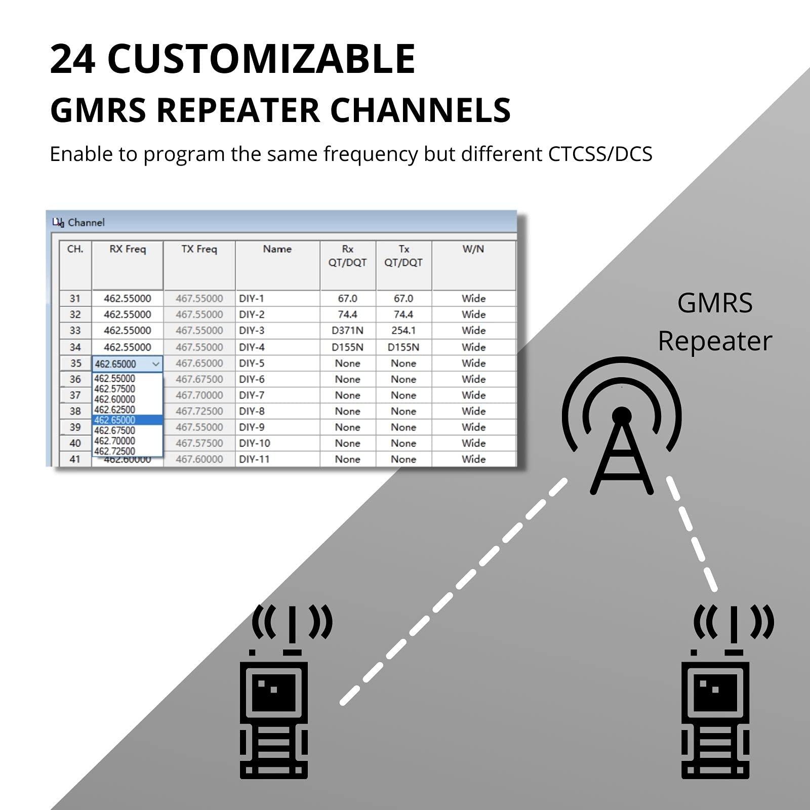 Radioddity Radioddity GM-30 GMRS Radio Handheld 5W Long Range Two Way Radio for Adults, GMRS Repeater Capable, with NOAA Scanning & Receiving, Display SYNC, for Off Road Overlanding Family Use, 1 Pack