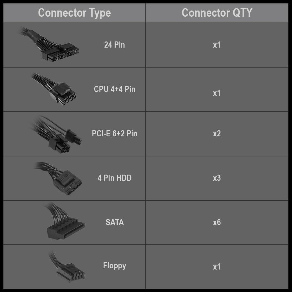 High Power HIGH POWER 600W Power Supply, 80 Plus Gold Certified PSU, Continuous Power with 120mm Whisper Quiet Fan, ATX 12V V2.3/EPS 12V Active PFC Reliable Performance, Energy-Efficient