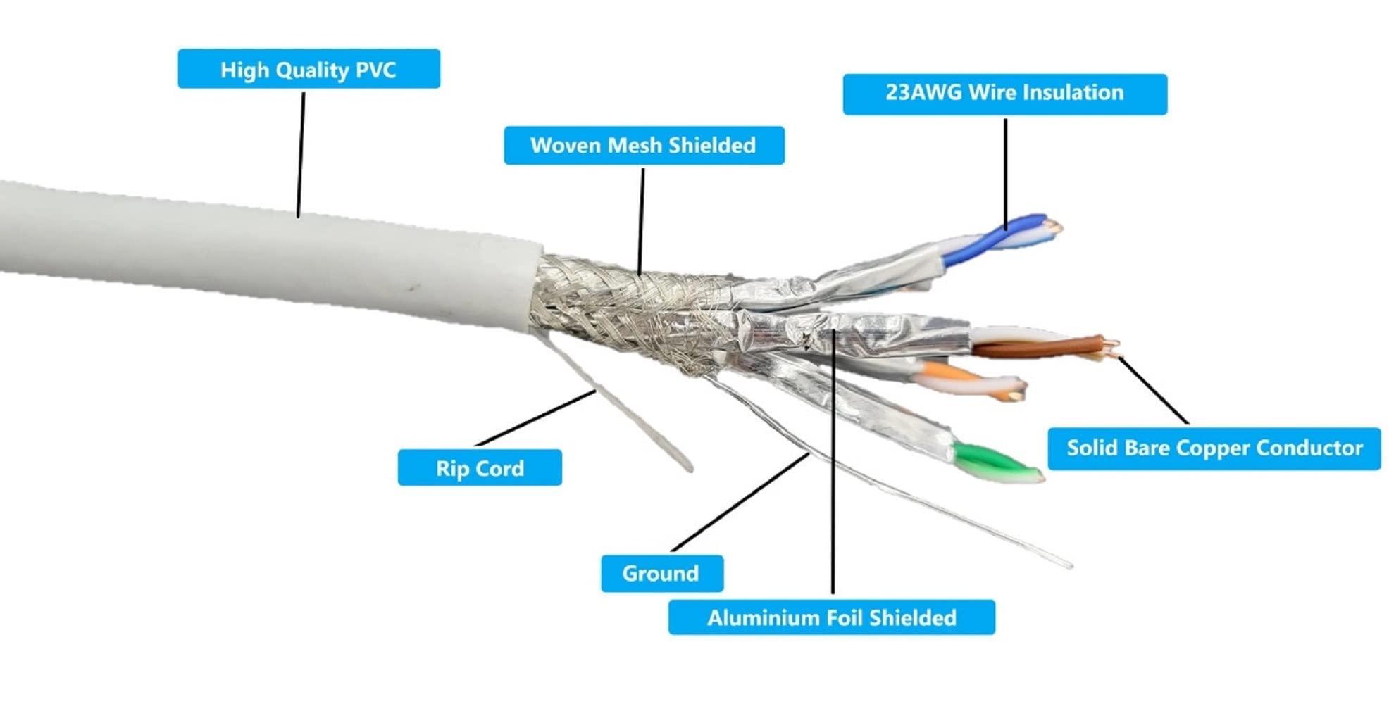 MICRO CONNECTORS MICRO CONNECTORS 250 Feet Cat7 23AWG Solid & Shielded Bulk Ethernet Cable (S/FTP) CMR Riser-Rated/White (TR4-580SRWH-250)