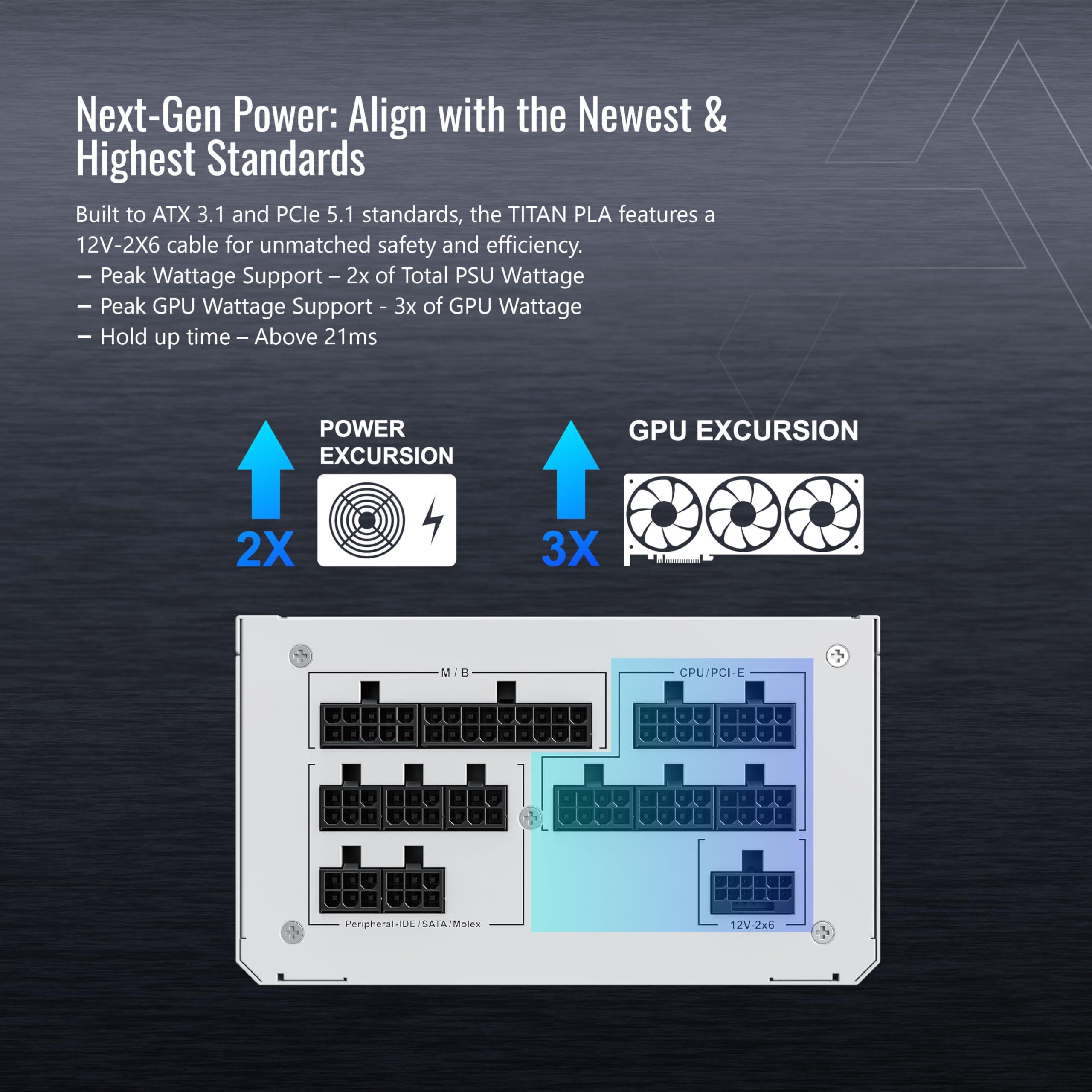 Montech Montech Titan PLA 850W High-End ATX Gaming Power Supply - 80 Plus Platinum & Cybenetics Platinum - Fully Modular - ATX 3.1 & PCIe 5.1 Ready -10 Years Coverage - White