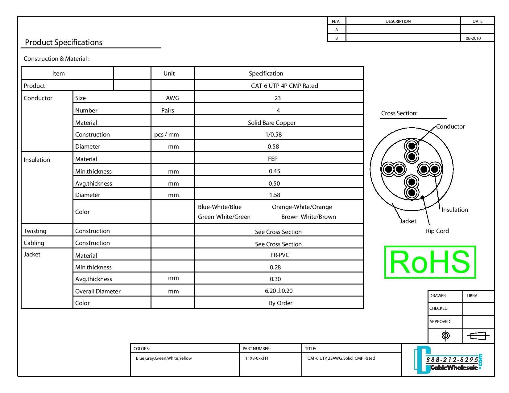 CableWholesale CableWholesale 1000 Foot Bulk Cat6 Ethernet Cable, Plenum Rated (CMP), Blue Ethernet Cable, 23 AWG 4 Pair Solid Bare Copper, UTP (Unshielded Twisted Pair) with PullBox