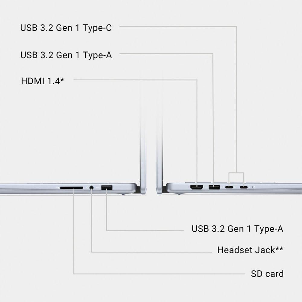 Dell Dell Inspiron 14 7440 2-in-1 Business Laptop (14" FHD+ Touchscreen, Intel Core 7 150U(> i7-1355U), 16GB RAM, 1TB SSD) Backlit KB, FP Reader, FHD Webcam, IST Active Pen, Win 11 Pro w/AI Copilot, Blue