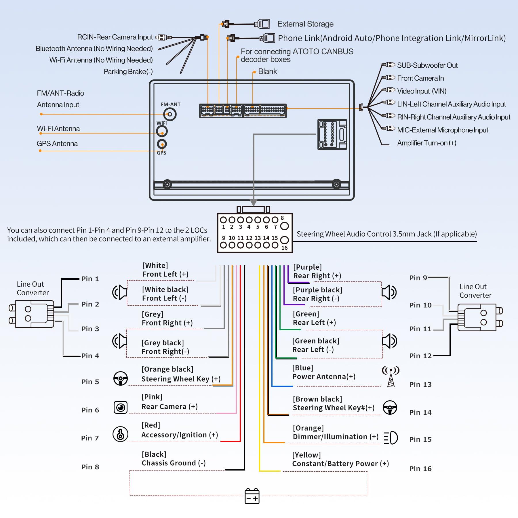 ATOTO ATOTO A6PF 7inch Double DIN Android Car Stereo QLED Touchscreen, Wireless CarPlay & Wireless Android Auto, MirrorLink, GPS Tracking, Dual Bluetooth, WiFi/BT/USB Tethering, HD LRV, 2G+32G, A6G2B7PF