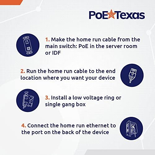 PoE Texas PoE Texas Gigabit PoE Splitter in-Wall Outlet with Fast 5V USB Charging Port x 2 and RJ45 Data Output for PC’s, Laptops, or Any Wired Data Device