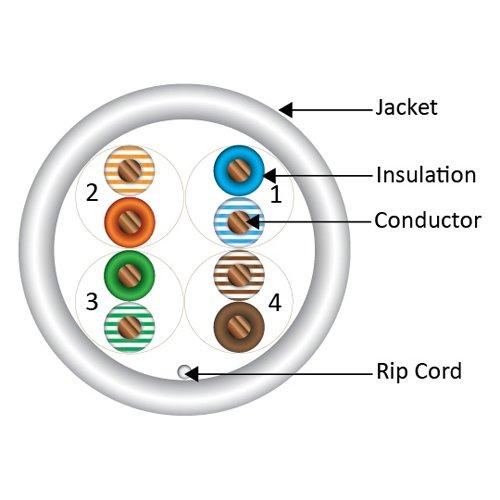 VC VERTICAL CABLE Vertical Cable CAT6, 550 MHz, UTP, 23AWG, 8C Solid Bare Copper, Plenum, 1000ft, Bulk Ethernet Cable - Made in USA, White