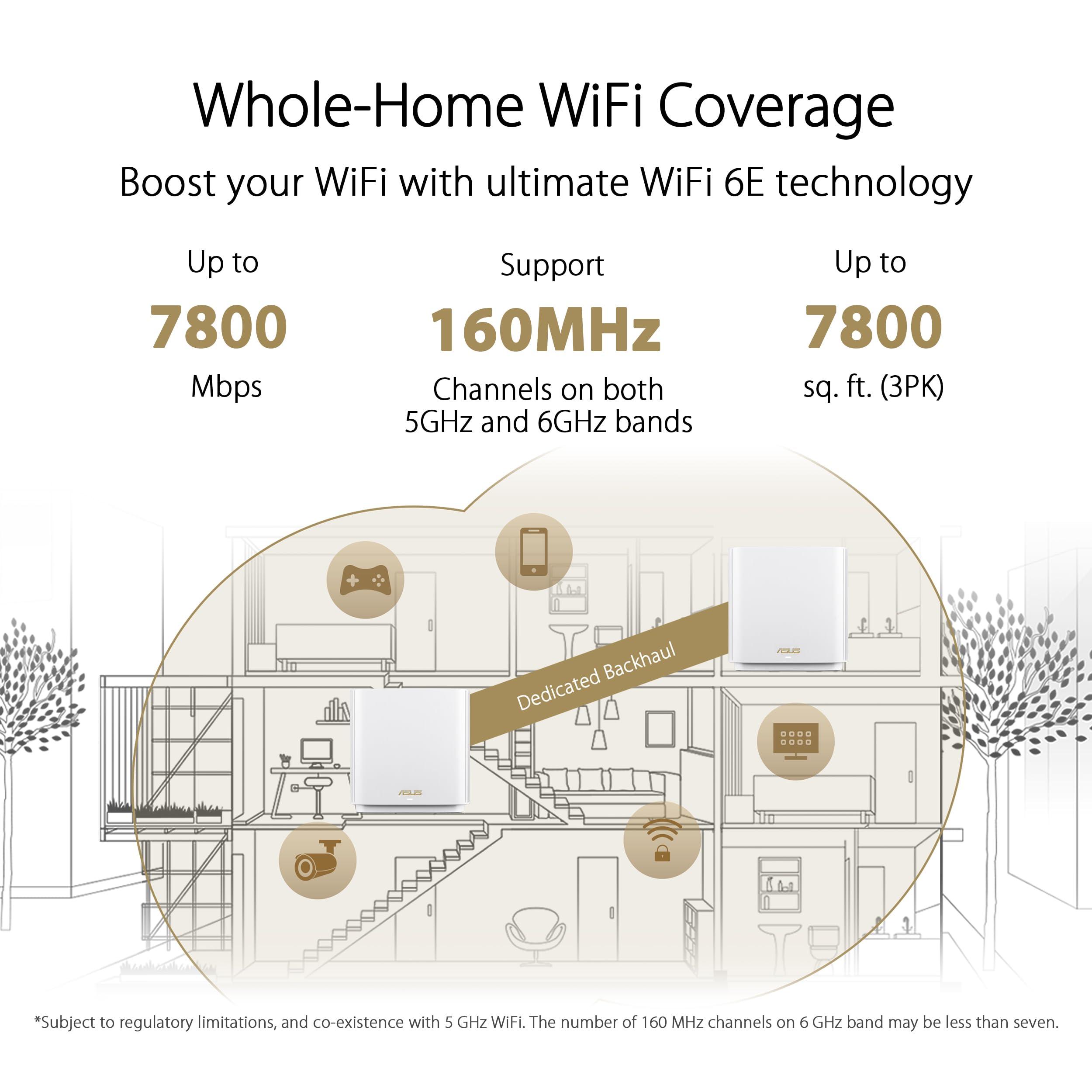 ASUS ASUS ZenWiFi Whole-Home Tri-band Mesh WiFi 6E System (ET9 3PK), Coverage up to 7,800 sq.ft, 7800Mbps, new 6GHz band, AiMesh, Lifetime Free Internet Security, Parental Control, EasySetup, Instant Guard