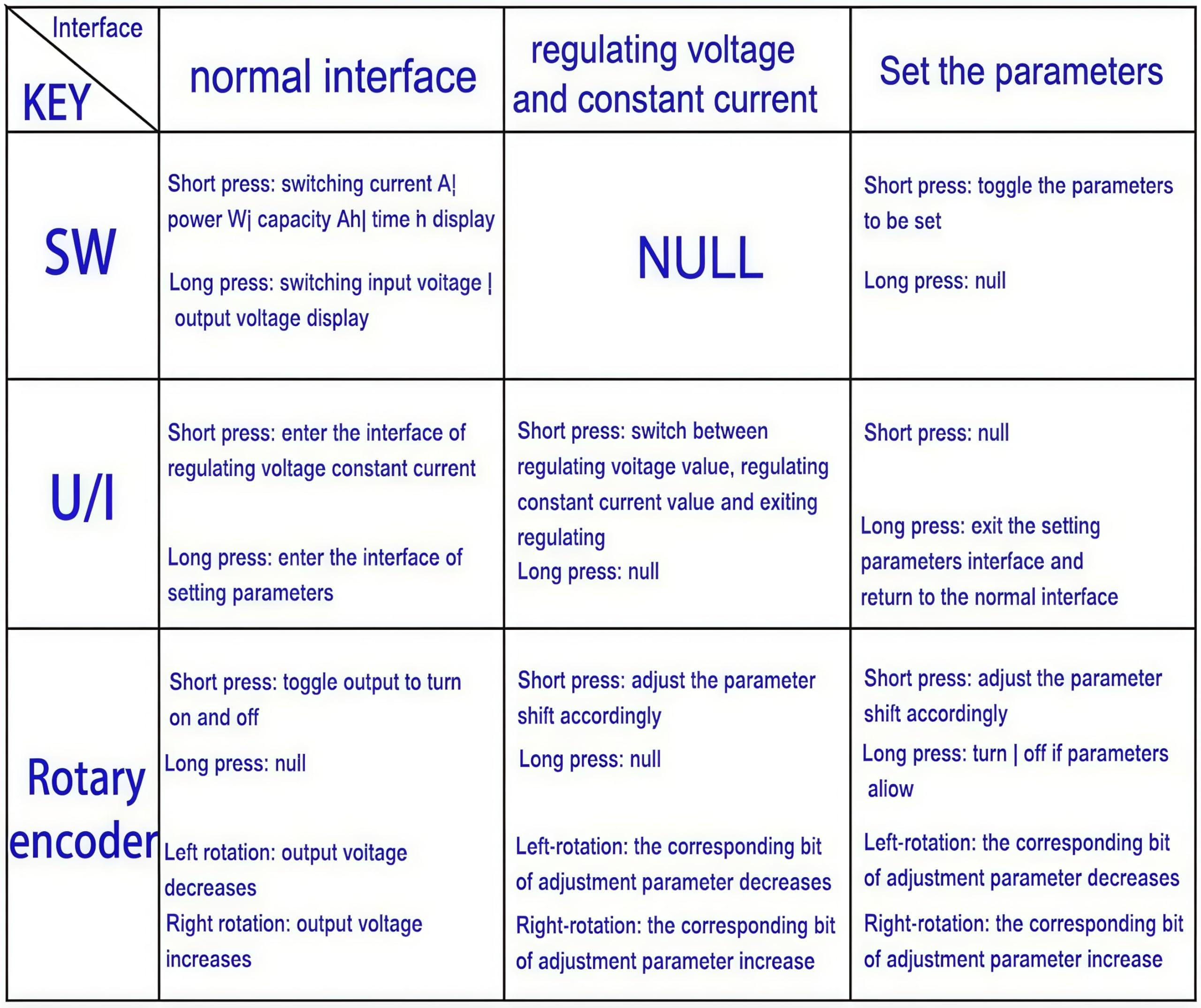 TKXEC DC DC Buck Boost Converter Variable Voltage Regulator CC CV 0.5-30V 4A 5V 6V 12V 24V Power Module Adjustable Voltage Regulated Laboratory Power Supply