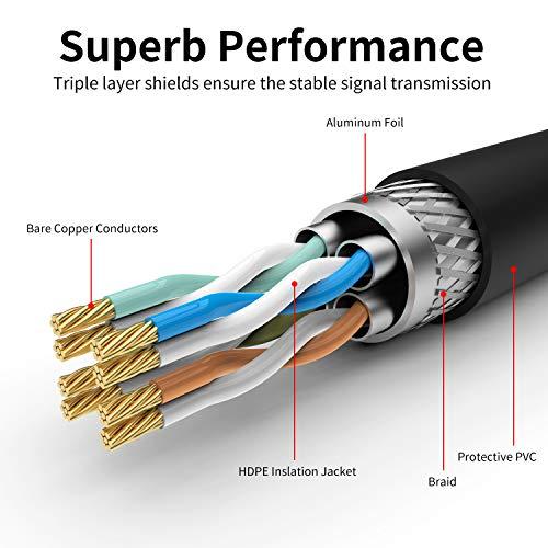 XXONE Outdoor Cat 7 Ethernet Cable 200ft, 26AWG Heavy-Duty Cat7 Networking Cord Patch Cable RJ45 Transmission Speed 10GbpsTransmission Bandwidth 600Mhz LAN Wire Cable SFTP Waterproof Direct Burial (200FT)…