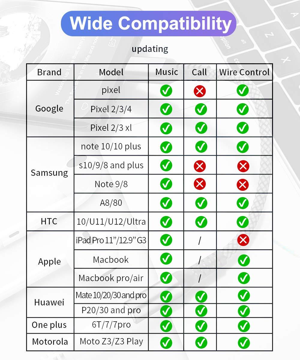 Elebase Elebase Samsung Galaxy S25 S24 Headphone Aux Adapter,USB C to 3.5mm Audio Converter,Type C to 1/8 Inch Jack for Galaxy S23 S22 S21 S20 FE Plus Ultra,Tab S8 S9 S10,Z Flip Fold 4 5 6,A34 A35,A53 A54 A55