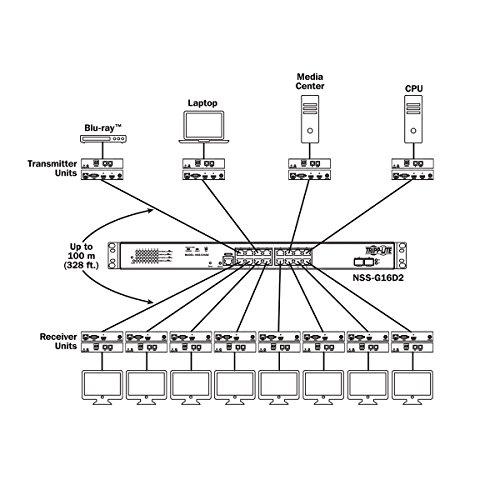 Tripp Lite Tripp Lite DisplayPort Over IP Receiver / Extender Cat5 / Cat6 w/ RS-232 Serial & IR Control 1080p 100M TAA (B160-100-DPSI)