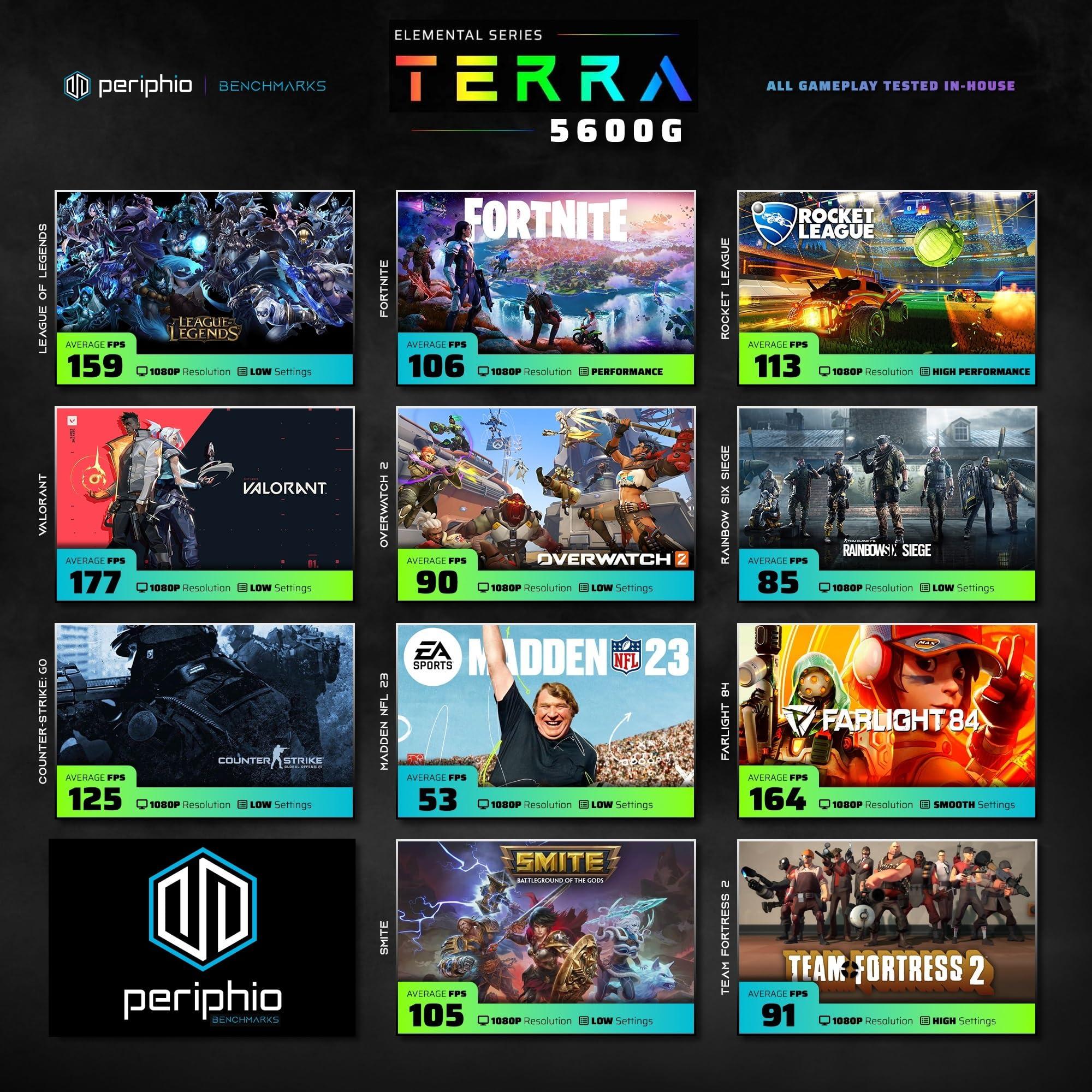 Periphio Periphio Terra Prebuilt Gaming PC - AMD Ryzen 5 5600G CPU (4.4GHz Turbo) | Radeon Vega 7 Graphics | 1TB M.2 NVMe SSD | 16GB DDR4 RAM | Windows 11 Gaming Desktop Computer | WiFi + BT