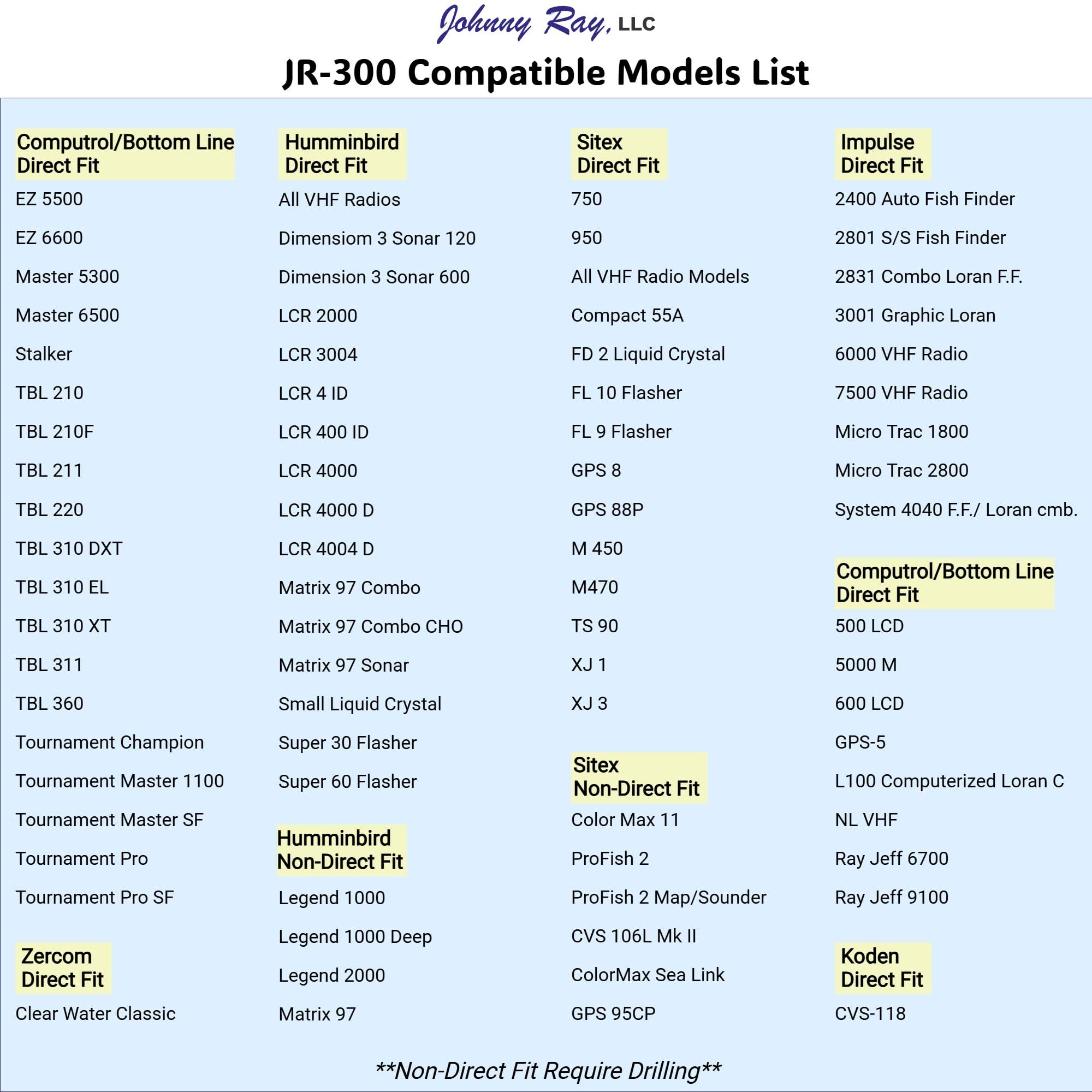 Johnny Ray Johnny Ray Fish Finder Mount, Portable Depth Finder Swivel Mount, Quick-Release Fishfinder Bracket, Marine Sonar and Electronics Mounting Equipment (JR-300)