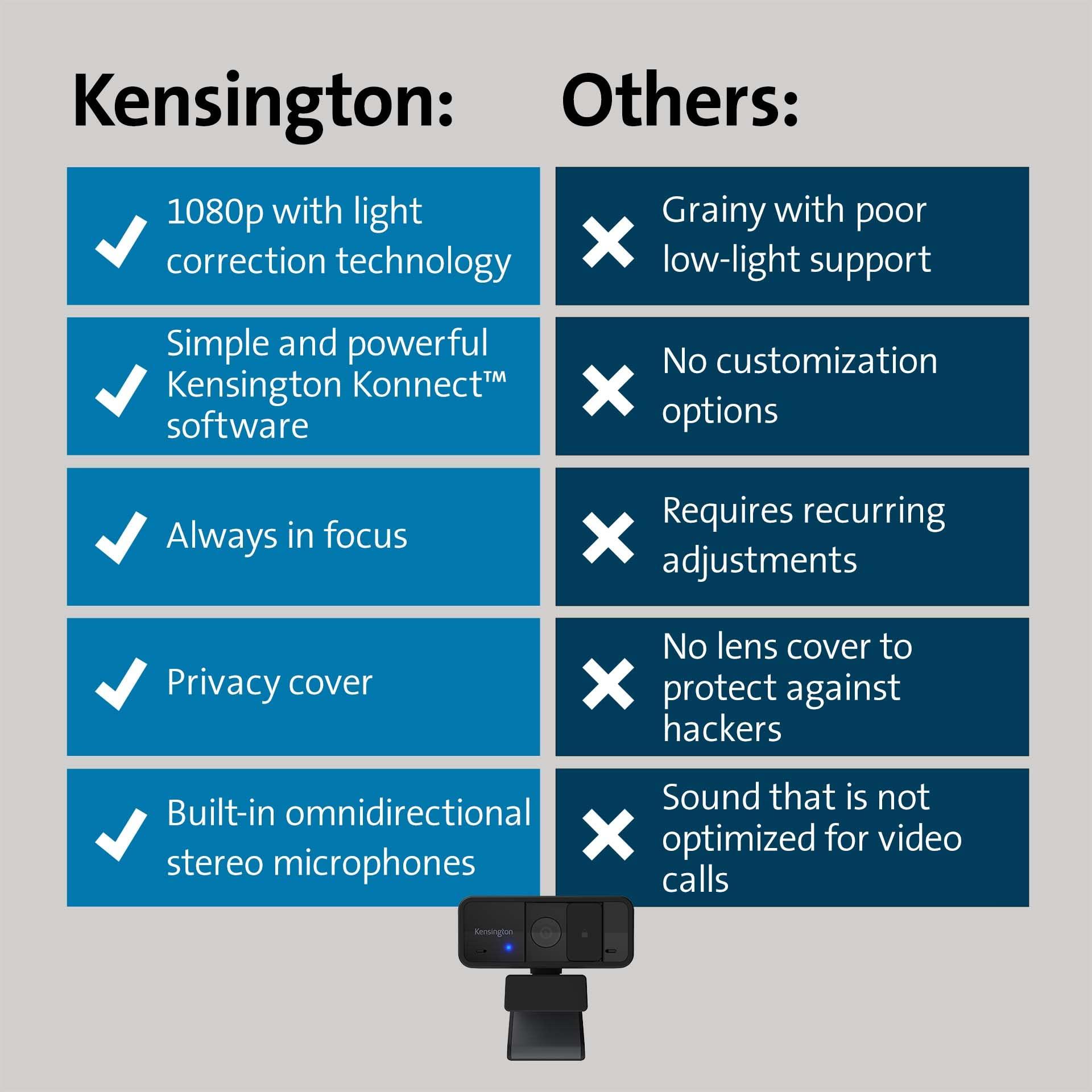 Kensington Kensington W1050 1080p Fixed Focus Wide Angle Webcam for Video Conference, Dual Stereo Mic, Software Control, Privacy Cover, Works with Microsoft Teams, Google Meet, Zoom and More (K80250WW)