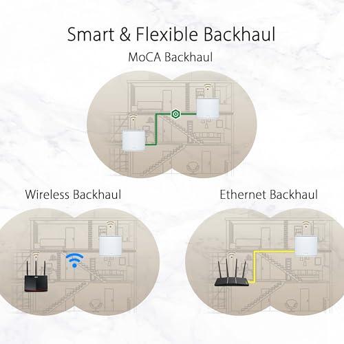 ASUS ASUS ZenWiFi AX Hybrid(XC5) AX3000 + MoCA 2.5 Mesh WiFi 6 System (2pk) - Whole Home Coverage up to 3,500 Sq.Ft. & 4+ Rooms for Thick Walls, AiMesh, Lifetime Security, Easy Setup
