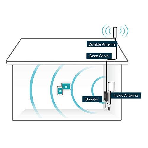 SureCall SureCall Fusion4Home Cell Phone Signal Booster Kit for Home and Office - Verizon, AT&T, Sprint, T-Mobile 3G, 4G and LTE, Covers Up to 3,000 Sq Ft, black (SC-PolyH-72-OP-Kit)