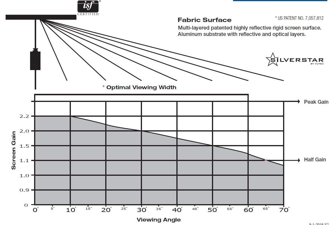 V Vutec Vutec Lectric 1 Wall Or Ceiling Projector Screen 92In to 159 in Diag 16:9 | Black or White Housing Electric Anti-Crease Movie Home Theater Cinema | USA Made (Black Housing, 137" DIAG. 16:10)