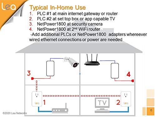 LEA Networks LEA Networks NetPower1800 PoE/PLC + NetSocket1800 PLC Kit. HPAV2 PLC Ethernet Over Powerline Adapter and 30W PoE with Built-in HPAV2 PLC Communications