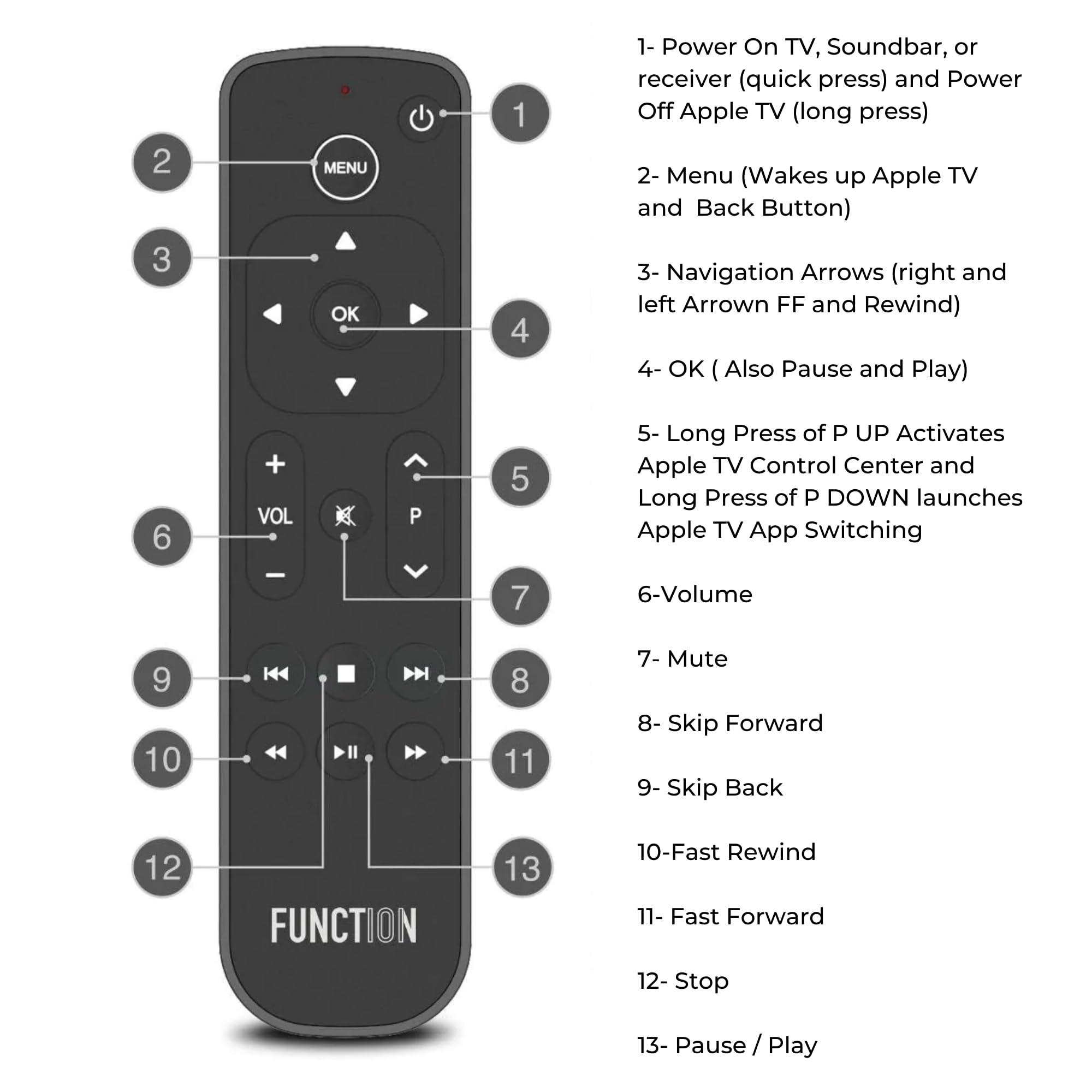 Function101 Function101 F101-ATVRM 3-Pack | Replacement Button Remote for Apple TV | Infrared Connectivity | 2 AAA Batteries Included