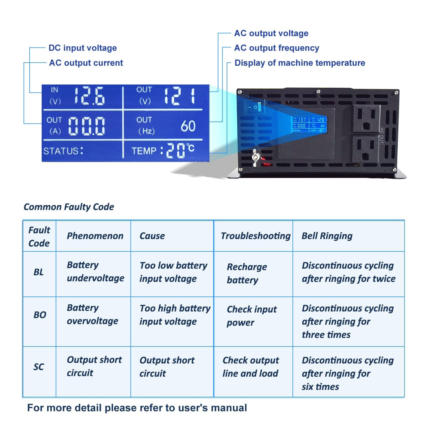 WZRELB WZRELB Pure Sine Wave Inverter 1000W 12VDC to 120VAC Solar Power Converter Truck RV Home LCD Display