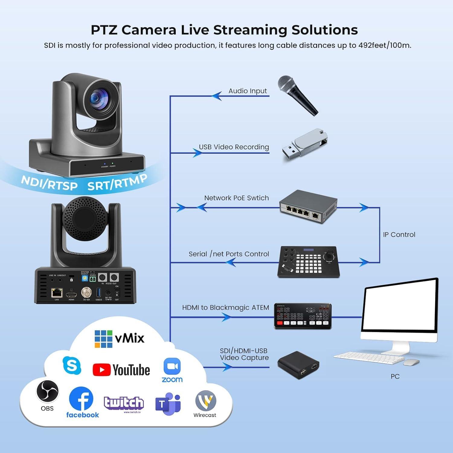 SMTAV SMTAV AI Tracking PTZ Camera, 20X SDI Camera HDMI/SDI/USB3.0/Live Streaming Outputs for Meeting, Church, Events, Teaching (20X Optics Zoom, Black)