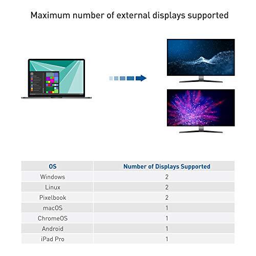 Cable Matters Cable Matters USB C Dock for Windows - Dual 4K HDMI, 80W Charging, UHS-II SD Card Slot, 10Gbps USB-A/USB-C Gigabit Ethernet - Thunderbolt 4 / USB4 / Thunderbolt 3 Port Compatible USB C Docking Station