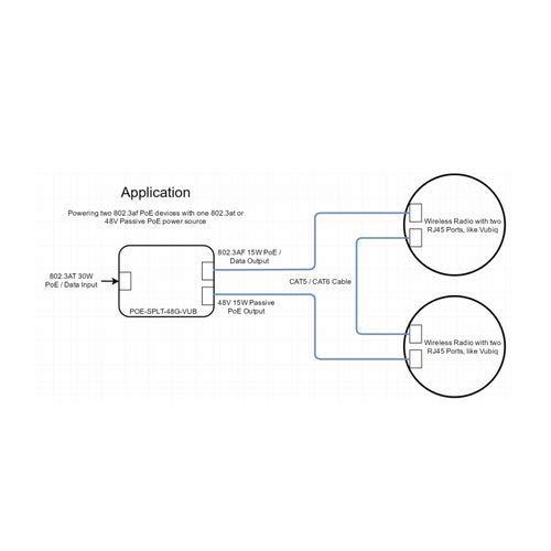 Tycon Power POE-Splitter, 802.3at Input, 802.3af Output Plus a 48V Passive PoE Output. Note: 30W Power only, no Data on 2nd Output. -40C to +70C