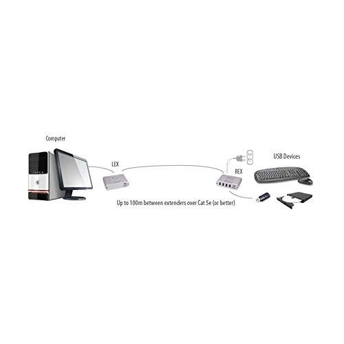 Icron Icron Ranger 2304 4 Port USB 2.0 100 Meter Cat 5e Extender System