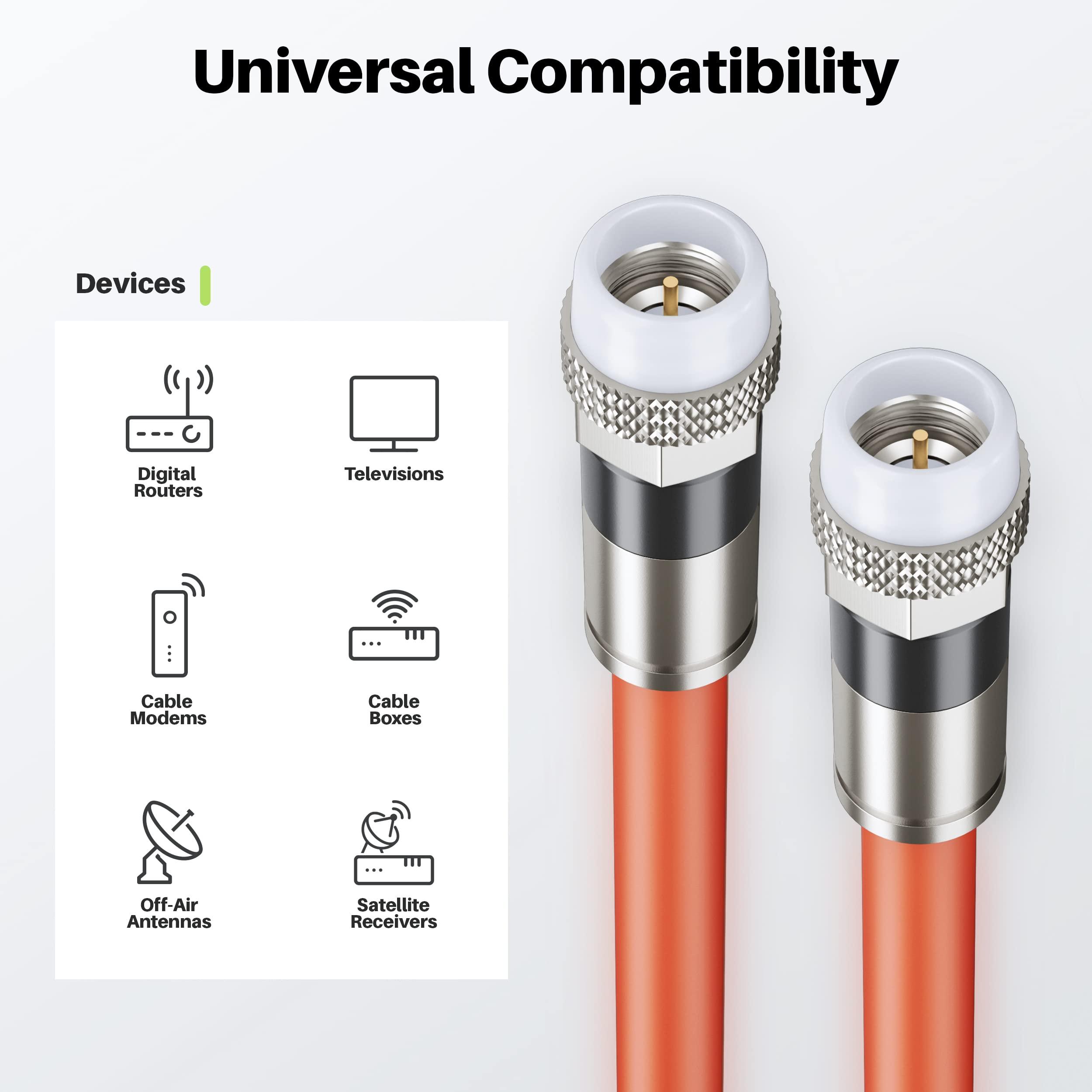 GEARit GEARit Coaxial Cable for Direct Burial (75ft) RG6 70 Ohm RF Rubber Boot Waterproof Underground in-Wall with Rubber Boot, High-Speed Internet, Broadband, Digital TV Aerial, Satellite Cable 75 Feet