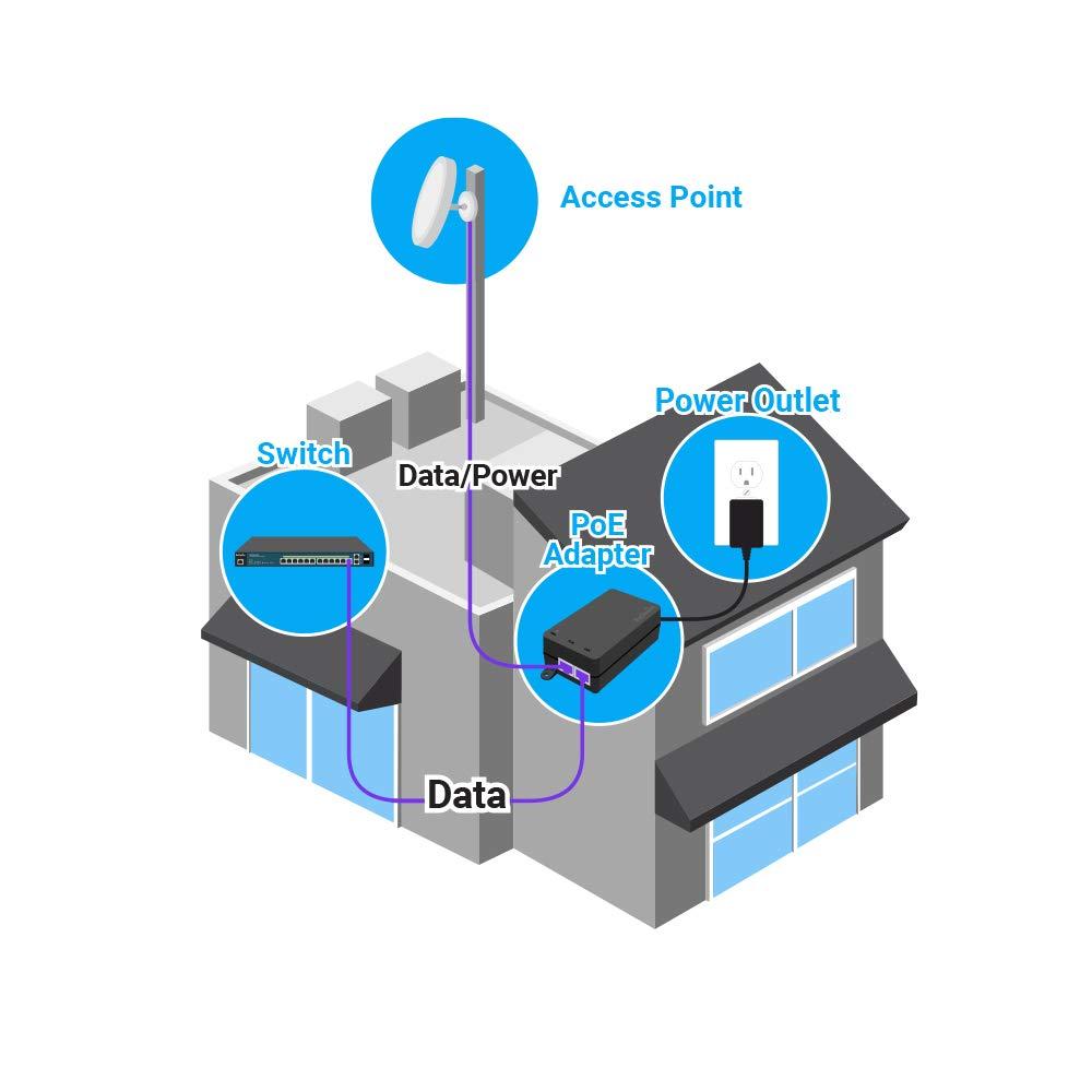 EnGenius EnGenius Gigabit Power Over Ethernet PoE+ Injector | 30W | 802.3af/at | Plug & Play | Up to 100 Meters (328ft) | Single Port [EPA5006GAT]