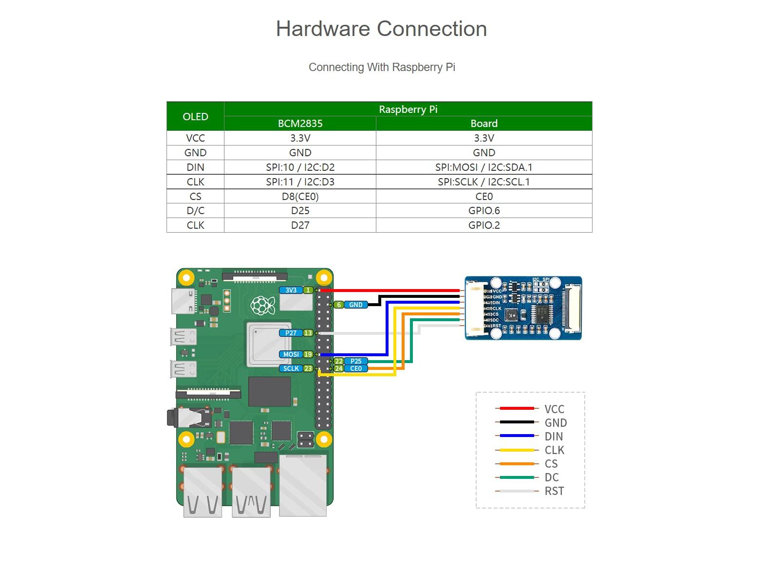 waveshare waveshare for Raspberry Pi/Arduino/STM32, 1.51" Transparent OLED Screen with Expansion Board, 128x64 Pixels Light Blue Color Display,3.3V / 5V Voltage Embedded Chip, SPI/I2C Interfaces
