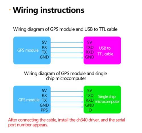 Teyleten Robot Teyleten Robot ATGM336H GPS+BDS Dual-Mode Module Flight Control Satellite Positioning Navigator Replacement NEO-M8N NEO-6M for Arduino 2pcs