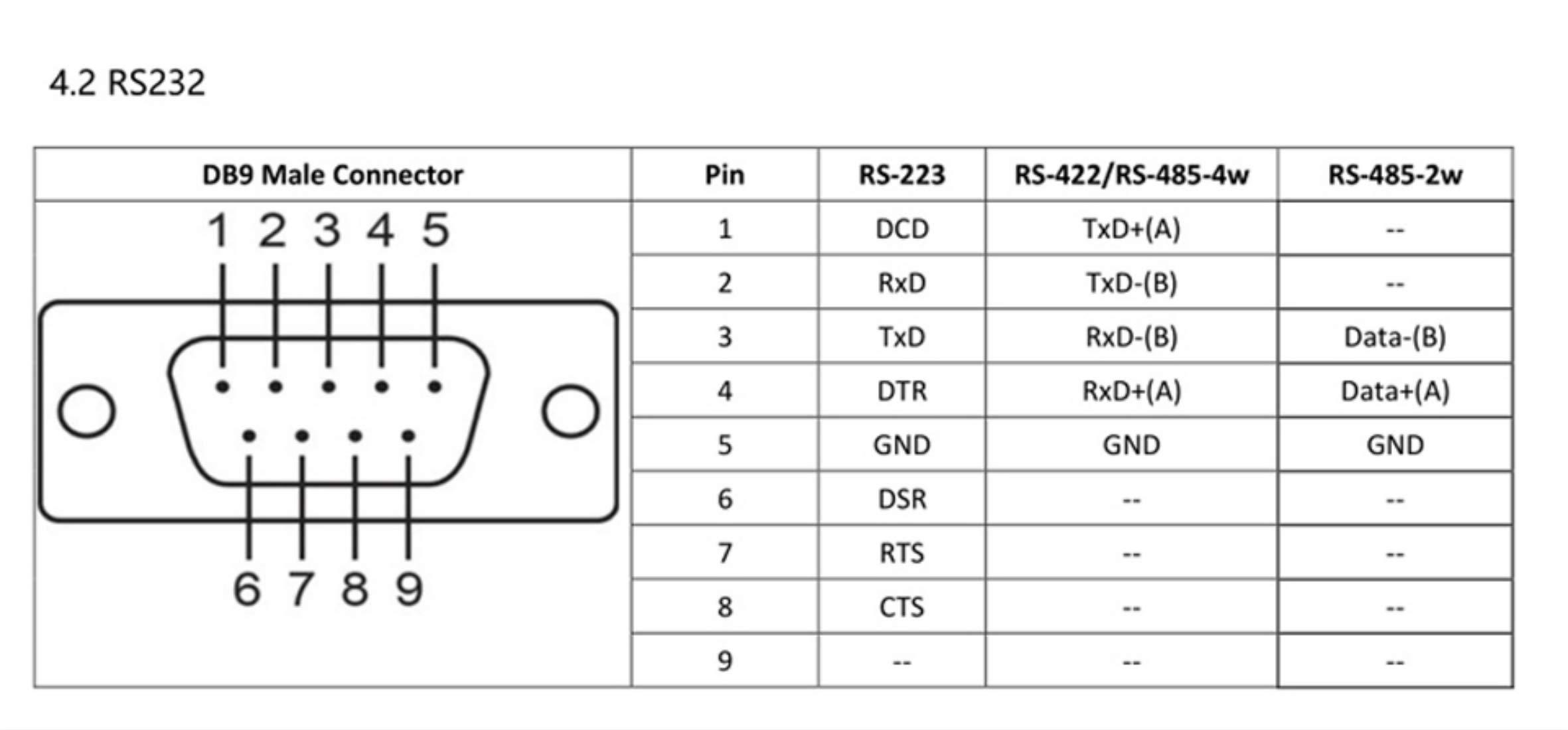 diewu diewu 8 Ports RS232 RS485 RS422 to Ethernet TCP/IP Converter Multiple Serial Device Server Switch Modbus Gateway