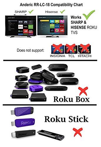 Anderic Anderic RRLC18 for Sharp/Hisense Roku TVs Only - No Programming Required - 1-Year Warranty (Sharp & Hisense Roku-Enabled TVs Only - RRLC18) LCRCRUS18