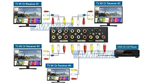 AllAboutAdapters 1 in 4 Out Composite Video Stereo Audio Distributor Splitter
