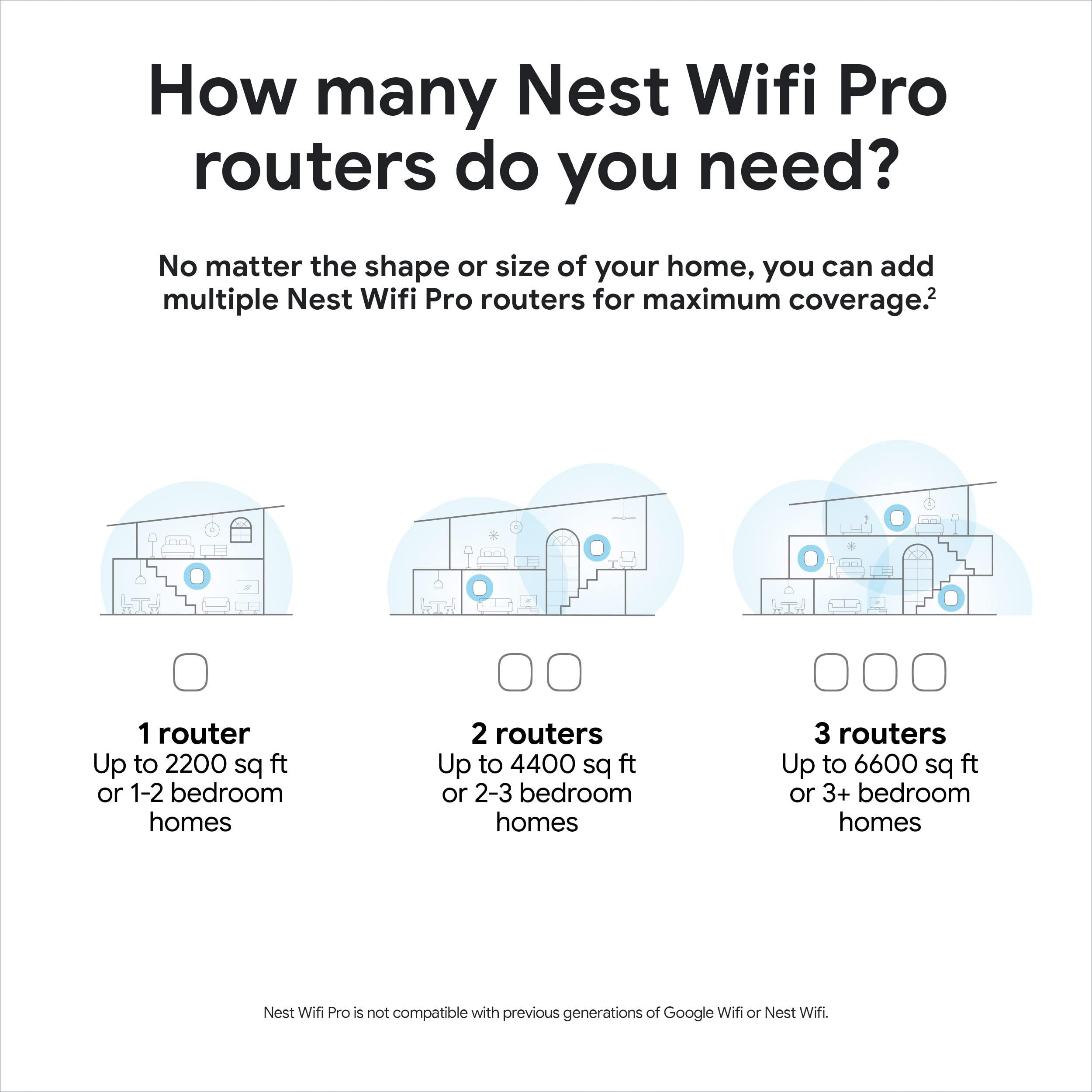 Google Google Nest WiFi Pro - Wi-Fi 6E - Reliable Home Wi-Fi System with Fast Speed and Whole Home Coverage - Mesh Router - Lemongrass