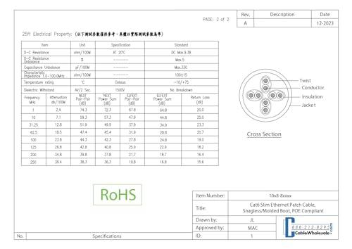 CableWholesale CableWholesale Cat6 Slim Ethernet Patch Cable, 28AWG, ETL Approved, RJ45 Gold Plate Connector Snagless/Boot Unshielded Twisted Pair (UTP), Internet Network Patch Cable, White, 14 Foot