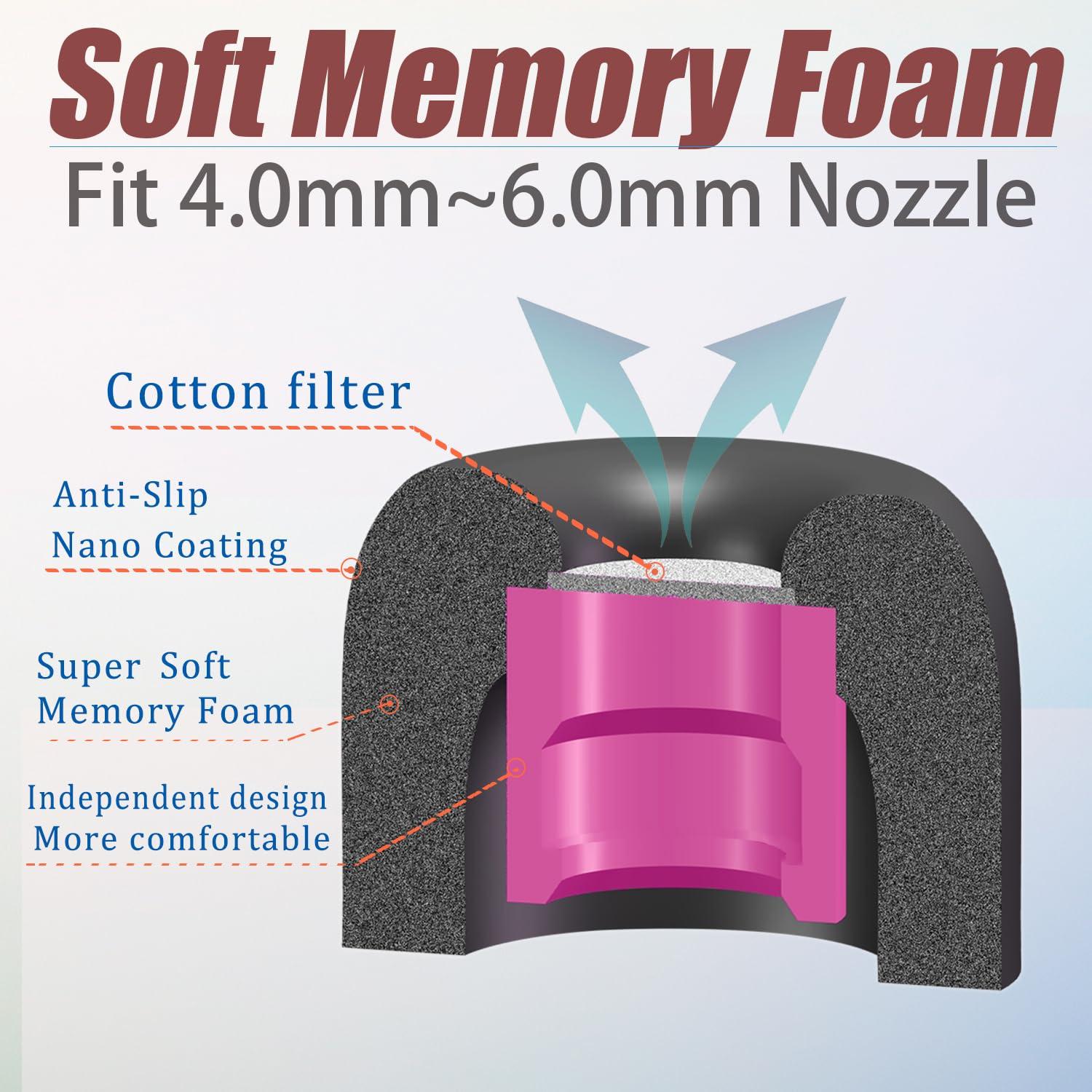 Luckvan Extra Small Earbuds Tips Replacement Memory Foam Tips Filter Screen Ear Tips Extra Small for in Ear Earbuds, Black 3 Pairs