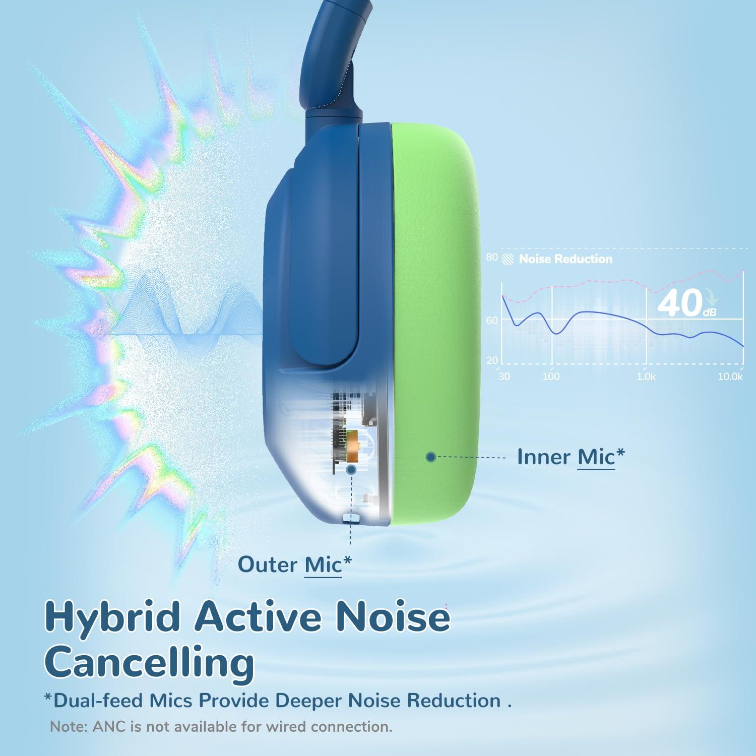 iClever iClever BTH20 Active Noise Cancelling Headphones for Kids, 60H Play Time,Type C Fast Charging, Safe Volume 80dBA, Bluetooth5.4, Award-Winning Kids Headphones Wireless for iPad Tablet Airplane, Blue