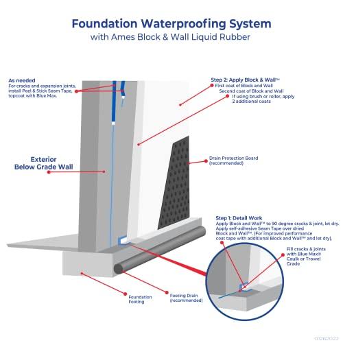 Ames AMES BWRF5 Water Base High Strength Elastomeric Liquid Rubber, 5 Gallon White